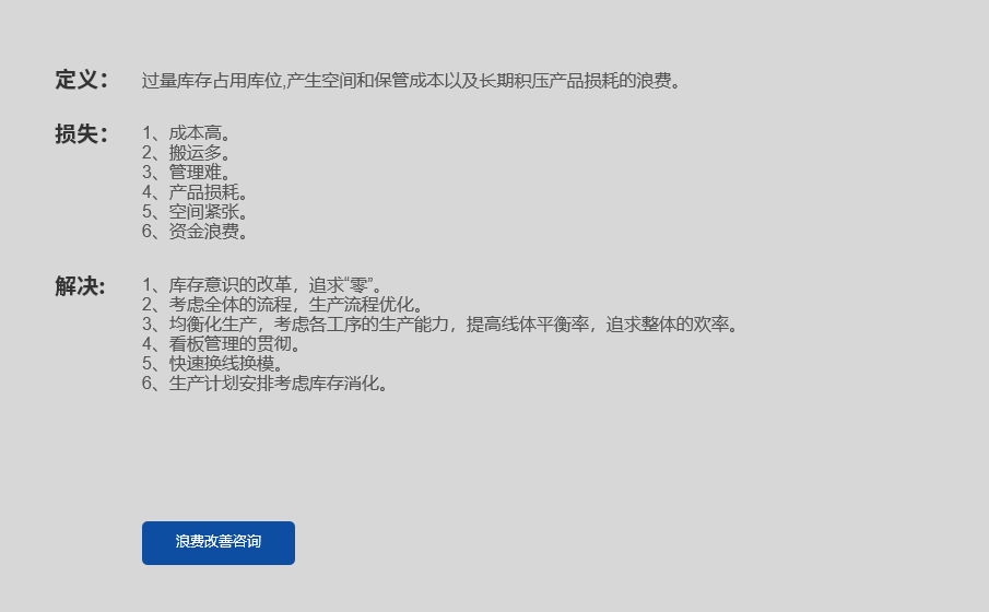 庫(kù)存浪費(fèi)